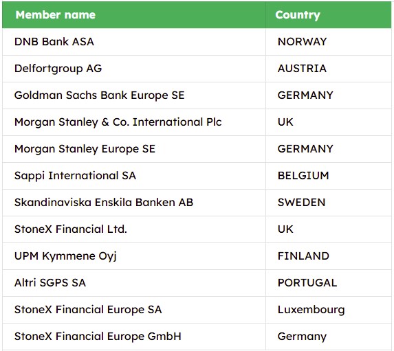 Trade members