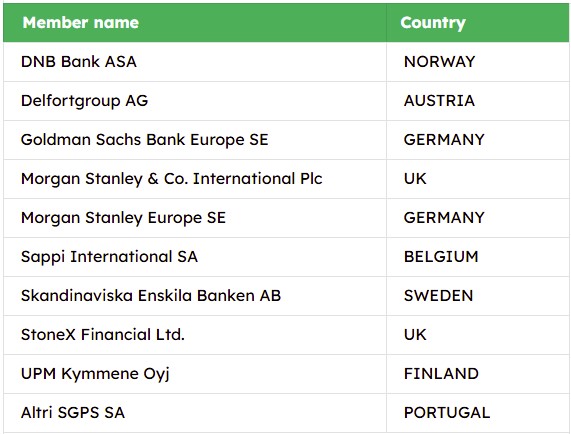 Trade members